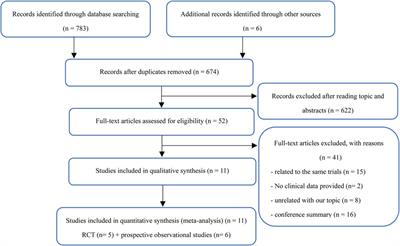 The optimal timing for intervention in patients with ST-segment elevation myocardial infarction and multivessel disease: a systematic review and meta-analysis